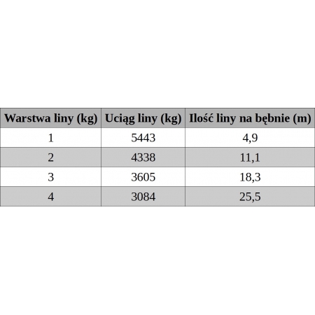 Wyciągarka Elektryczna 12000 lbs 5,5T 12V AUTOLAWETY Syntetyk UTV 4x4 Wciągarka